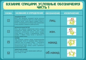 Стенд "Вязание спицами. Условные обозначения. Часть 1" - fgospostavki.ru - Сочи