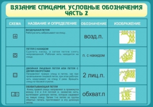 Стенд "Вязание спицами. Условные обозначения. Часть 2" - fgospostavki.ru - Сочи