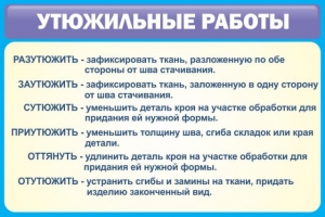 Стенд "Утюжильные работы" - fgospostavki.ru - Сочи
