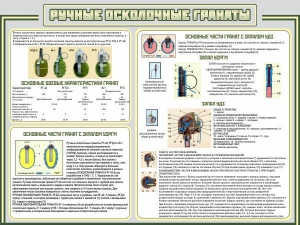 Стенд "Ручные осколочные гранаты" - fgospostavki.ru - Сочи
