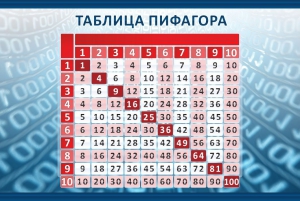 Стенд "Таблица Пифагора" Вариант 2 - fgospostavki.ru - Сочи