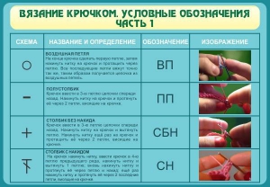 Стенд "Вязание крючком. Условные обозначения. Часть 1" - fgospostavki.ru - Сочи