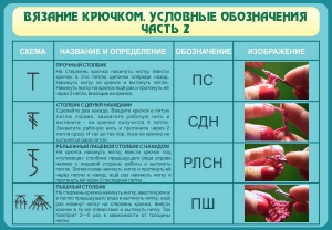 Стенд "Вязание крючком. Условные обозначения. Часть 2" - fgospostavki.ru - Сочи