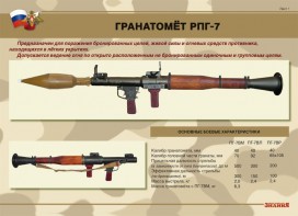 Комплект плакатов "Гранатомёт РПГ-7. Устройство гранатомёта. Обращение с ним" - fgospostavki.ru - Сочи