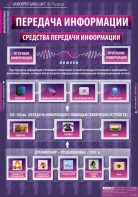 Комплект таблиц. Информатика и ИКТ 5-7 классы. - fgospostavki.ru - Сочи