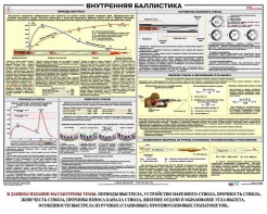 Плакат "Внутренняя баллистика" - fgospostavki.ru - Сочи