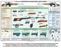 Плакат "7,62-мм снайперская винтовка Драгунова" - fgospostavki.ru - Сочи