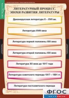 Комплект таблиц. Литература 9 класс. - fgospostavki.ru - Сочи