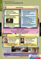 Комплект таблиц. История. Движение декабристов. - fgospostavki.ru - Сочи