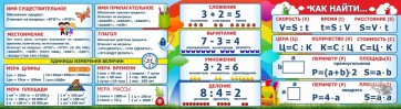 Стенд над доской - fgospostavki.ru - Сочи