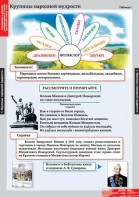 Комплект таблиц. Литературное чтение 4 класс. - fgospostavki.ru - Сочи