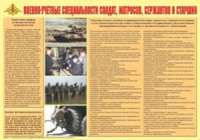 Плакат "Военно-учетные специальности солдат, матросов, сержантов и старшин" - fgospostavki.ru - Сочи