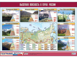 Таблица демонстрационная "Высотная поясность в горах России" (винил 100*140) - fgospostavki.ru - Сочи