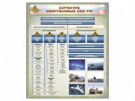 Стенд "Структура Вооруженных сил Российской Федерации" Вариант 1 - fgospostavki.ru - Сочи