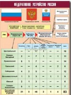 Таблица демонстрационная "Федеративное устройство России" (винил 70*100) - fgospostavki.ru - Сочи