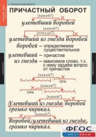 Комплект таблиц. Русский язык 7 класс - fgospostavki.ru - Сочи