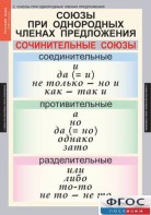 Комплект таблиц. Русский язык 8 класс - fgospostavki.ru - Сочи