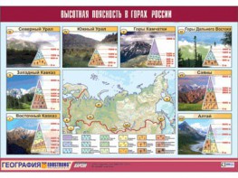 Таблица демонстрационная "Высотная поясность в горах России" (винил 70*100) - fgospostavki.ru - Сочи