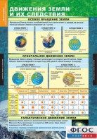 Комплект таблиц. География. Начальный курс 6 класс. - fgospostavki.ru - Сочи