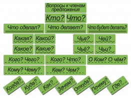 Набор магнитных карточек "Вопросы к членам предложения" (фон зелёный) - fgospostavki.ru - Сочи