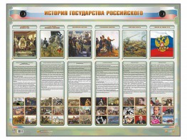 Интерактивный электрифицированный стенд "История государства Российского" - fgospostavki.ru - Сочи