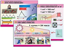Комплект таблиц "Математика. Величины. Единицы измерения" (20 таблиц, формат А1, ламинированные) - fgospostavki.ru - Сочи