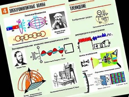 Комплект таблиц "Электромагнитные колебания и волны" (6 таблиц, формат А1, ламинированные) - fgospostavki.ru - Сочи