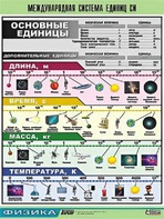 Таблица демонстрационная "Международная система единиц СИ" (винил 70х100) - fgospostavki.ru - Сочи