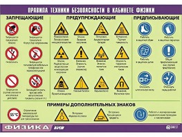 Таблица демонстрационная "Правила техники безопасности в кабинете физики" (винил 70x100) - fgospostavki.ru - Сочи