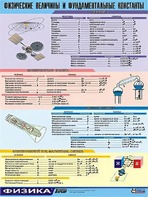 Таблица демонстрационная "Физические величины и фундаментальные константы" (винил 100х140) - fgospostavki.ru - Сочи
