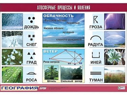 Таблица демонстрационная "Атмосферные процессы и явления" (винил 100x140) - fgospostavki.ru - Сочи