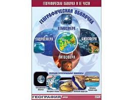 Таблица демонстрационная "Географическая оболочка и ее части" (винил 70*100) - fgospostavki.ru - Сочи