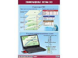 Таблица демонстрационная "Геоинформационные системы (ГИС)" (винил 100*140) - fgospostavki.ru - Сочи