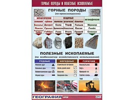 Таблица демонстрационная "Горные породы и полезные ископаемые" (винил 70*100) - fgospostavki.ru - Сочи