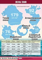 Таблица демонстрационная "Океаны Земли" (винил 70*100) - fgospostavki.ru - Сочи
