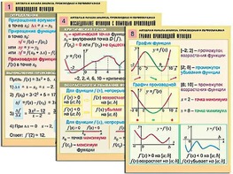Комплект таблиц "Алгебра и начала анализа. Производная и первообразная" (12 таблиц, формат А1, ламинированные) - fgospostavki.ru - Сочи
