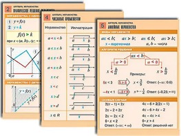 Комплект таблиц по алгебре "Алгебра. Неравенства" (8 таблиц, формат А1, ламинированные) - fgospostavki.ru - Сочи