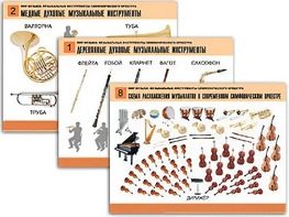 Комплект таблиц "Мир музыки. Инструменты симфонического оркестра" (8 таблиц, формат А2, ламинированные) - fgospostavki.ru - Сочи