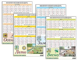 Фенологический календарь - fgospostavki.ru - Сочи