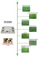 Междисциплинарная учебно-проектная лаборатория по электротехнике - fgospostavki.ru - Сочи