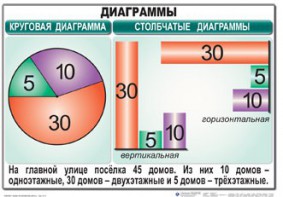 Комплект таблиц. Математика 6 класс - fgospostavki.ru - Сочи