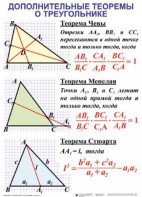 Комплект таблиц Треугольники (19 таблиц) - fgospostavki.ru - Сочи