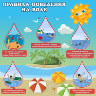 Стенд "Правила поведения на воде" - fgospostavki.ru - Сочи