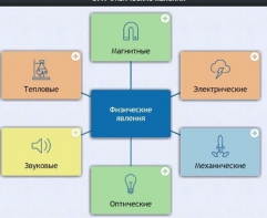 Интерактивные курсы. Физика 8 класс. Базовый. - fgospostavki.ru - Сочи