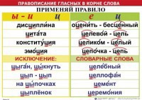 Комплект таблиц "Правописание гласных в корне слова" - fgospostavki.ru - Сочи