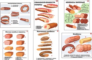 Плакаты ПРОФТЕХ "Ассортимент колбасной и мясной продукции" (11 пл, винил, 70х100) - fgospostavki.ru - Сочи