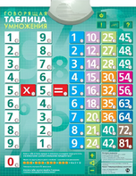 Озвученный плакат "Таблица умножения" - fgospostavki.ru - Сочи