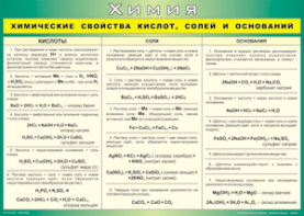 Таблица "Химические свойства кислот, солей и оснований" (100х140 сантиметров, винил) - fgospostavki.ru - Сочи