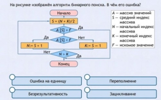 Интерактивные курсы. Информатика 9 класс . Базовый. - fgospostavki.ru - Сочи