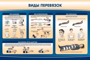 Стенд "Виды перевязок" - fgospostavki.ru - Сочи
